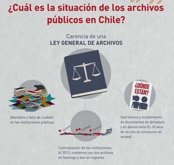 Infografía sobre acceso a la información pública / Ver completa